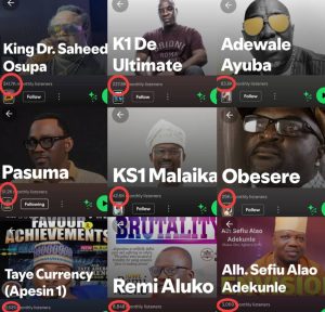 Lord of Music, King Saheed Osupa Tops K1 On Spotify, Signalling A New Era For Fuji Music   Alhaji Arems
